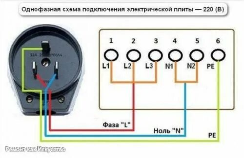 Подключение варочной панели haier к электросети 220 Подключение трехфазной розетки. Энергетические технологии, Розетки, Электротехни