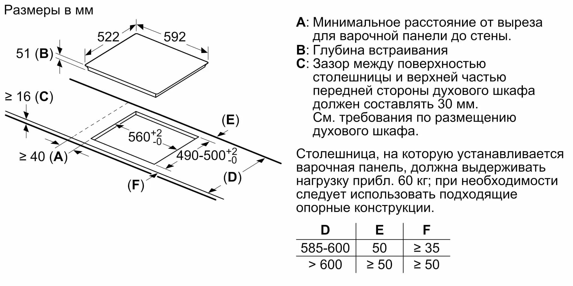 Подключение варочной панели индукционной bosch pie631fb1e схема Индукционная варочная панель Bosch PUE611BB5E купить в Москве, выгодные цены в и