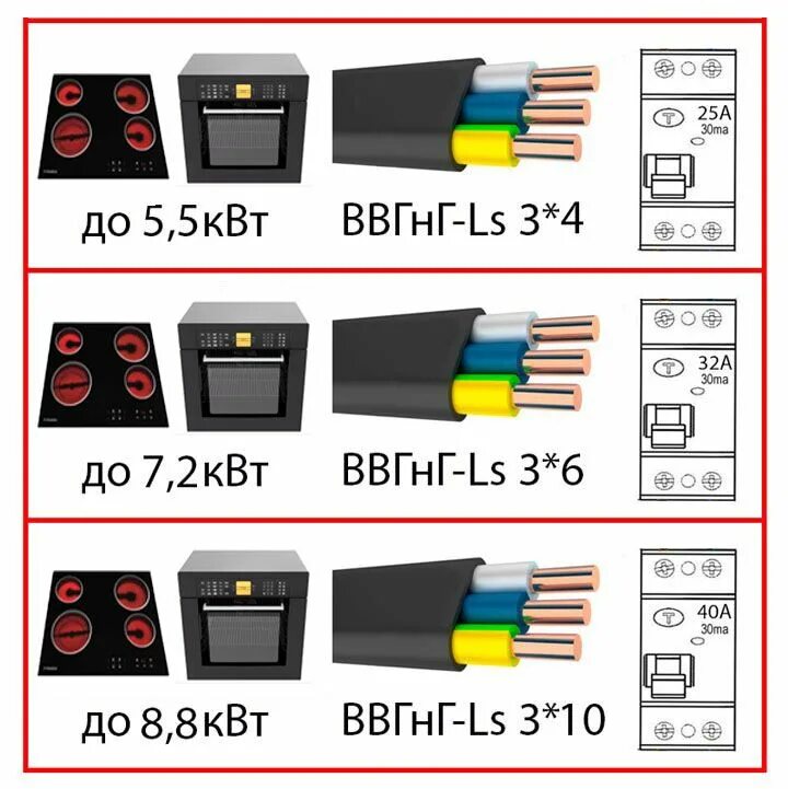 Подключение варочной панели квт какой кабель и автомат выбрать чтобы подключить варочную панель и духовку