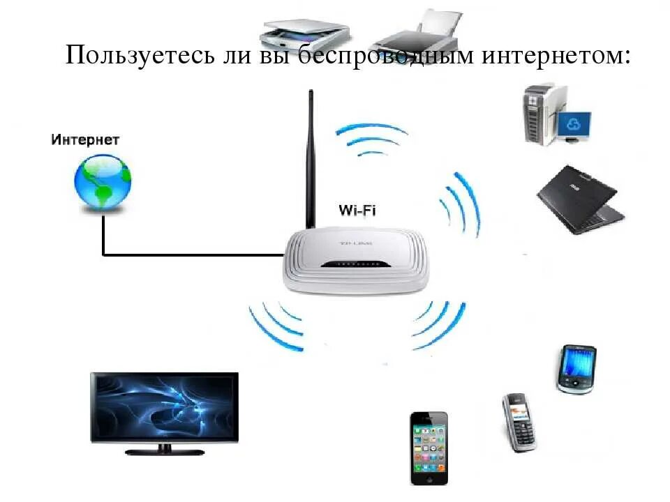 Подключение вай фай без Установить интернет провайдер