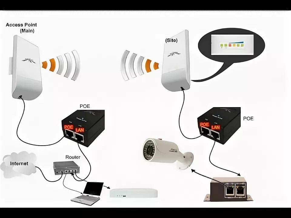 Подключение вай фай камеры nanostation m5 configuration full - YouTube