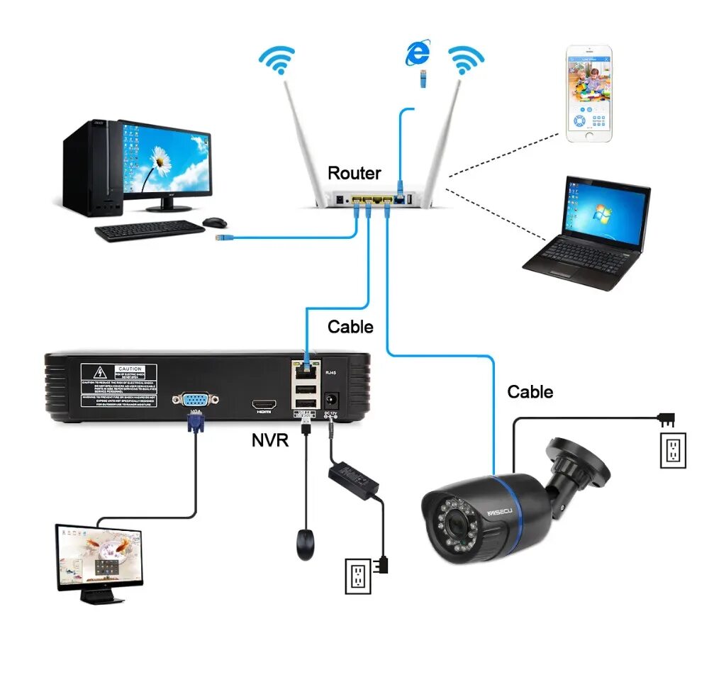 Подключение вай фай камеры без интернета MISECU H.265 Mini NVR Full HD real P2P 16CH/8CH 5MP 16CH 1080P Video Recorder Mo