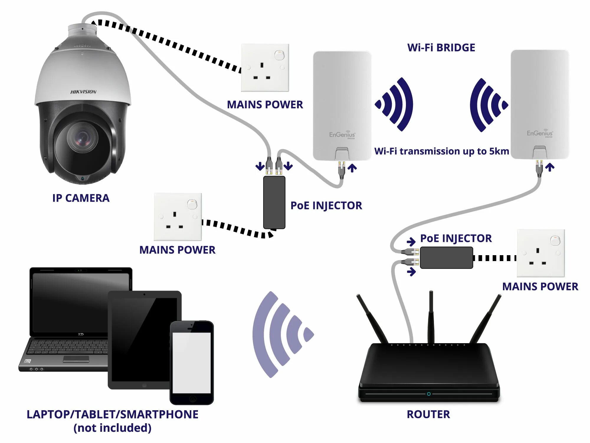 Подключение вай фай камеры к компьютеру Роутер wifi для видеонаблюдения камеры фото - DelaDom.ru