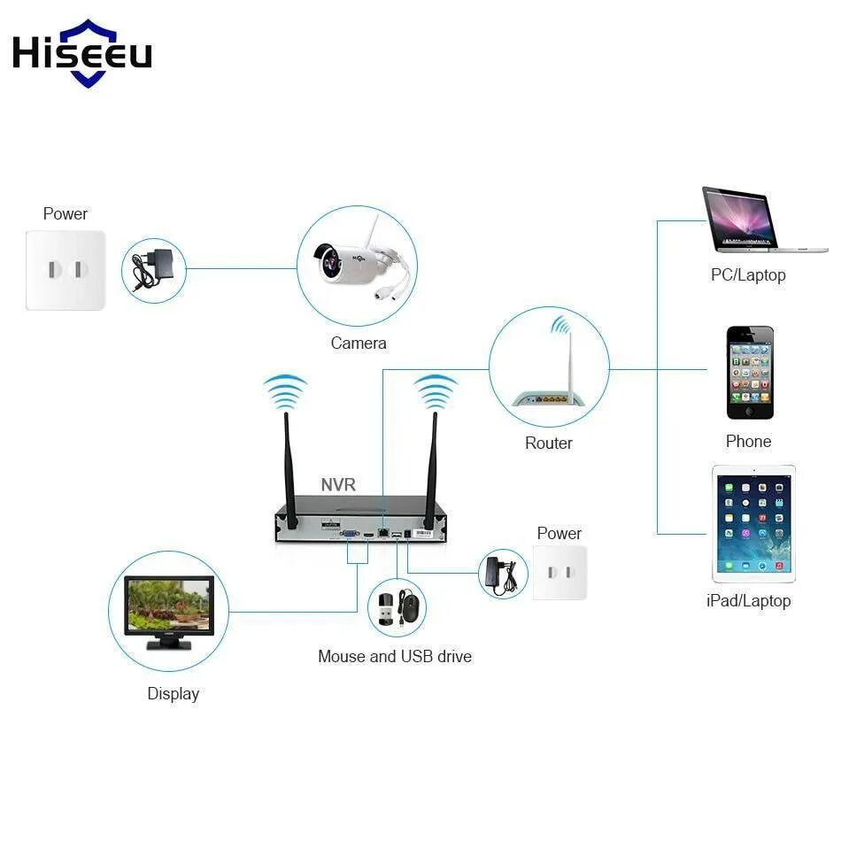 Подключение вай фай камеры наблюдения Картинки CONNECT PRO WI FI RCE 2 WF