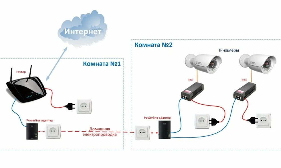 Подключение вай фай камеры видеонаблюдения к смартфону IP-камера с WI FI для дома - критерии выбора Борн