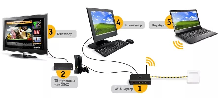 Подключение вай фай приставки к телевизору Интернет и ТВ Beeline для дома. Қазақстан