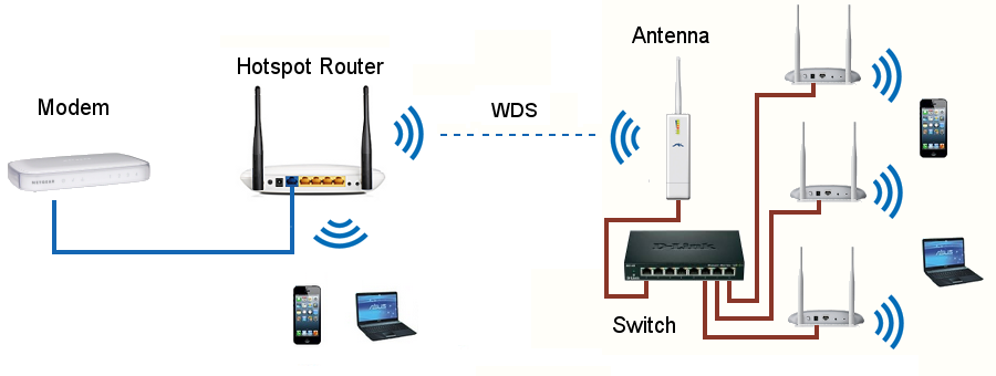 Подключение вай фай роутера через телефон Building an HotSpot Wi-Fi network