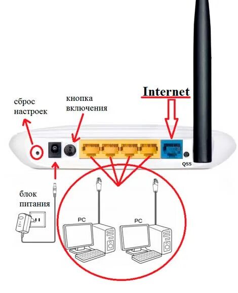 Подключение вай фай роутера к компьютеру Можно ли подключить wifi роутер через