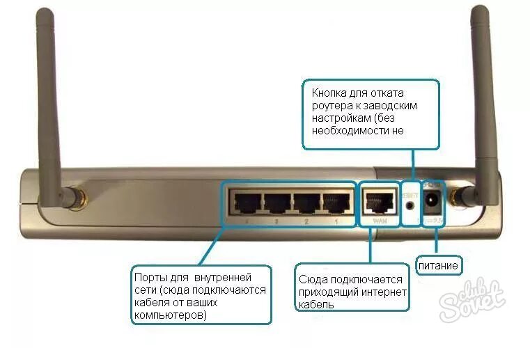 Подключение вай фай роутера к компьютеру Ответы Mail.ru: Купила усилитель wi-fi, настроила через него интернет. Можно ли 