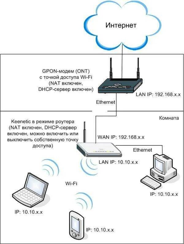 Подключение вай фай роутера к компьютеру Можно ли подключить wifi роутер через