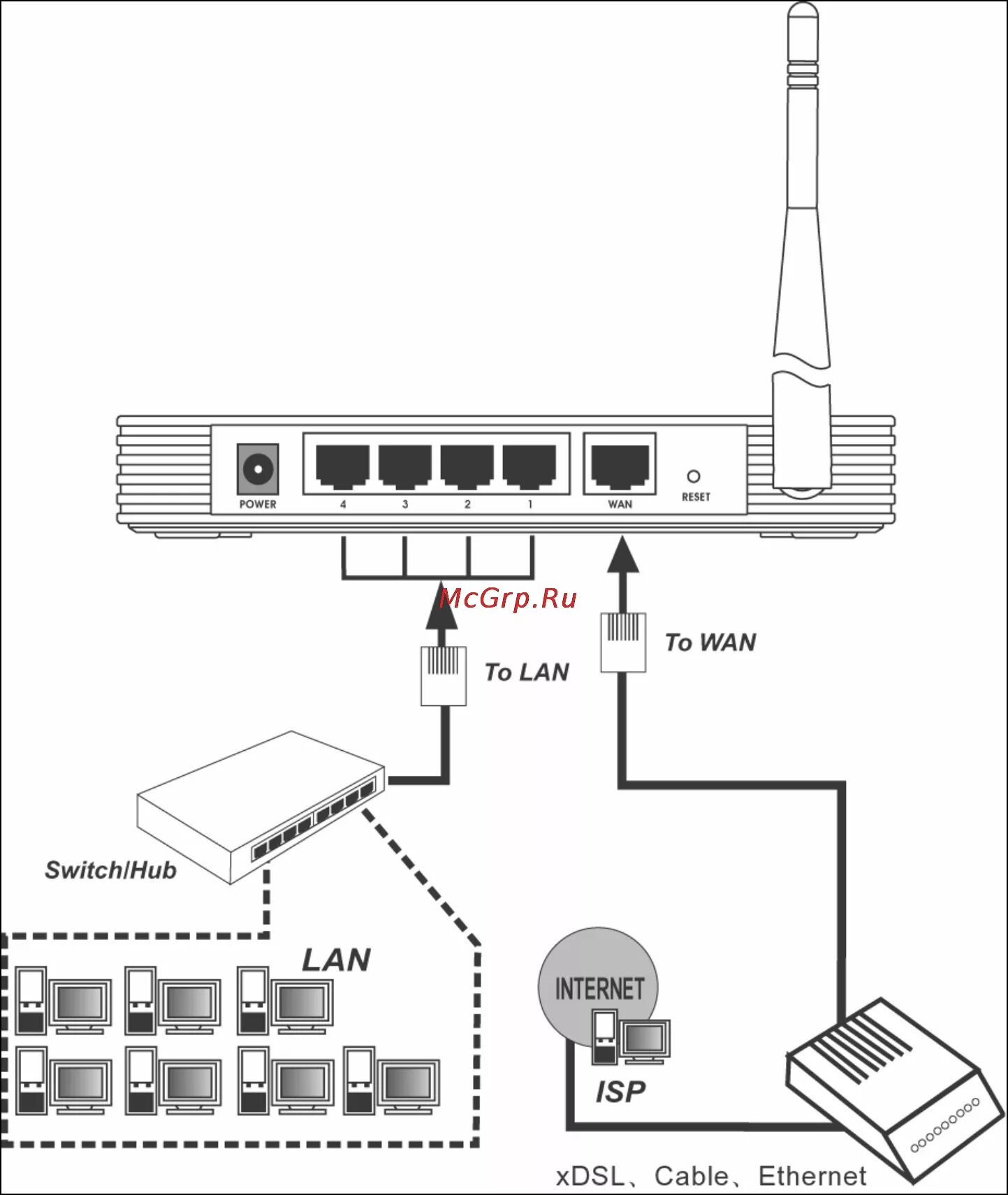 Подключение вай фай роутера к компьютеру Tp-Link TL-WR54KIT Инструкция по эксплуатации онлайн 14/90 39549