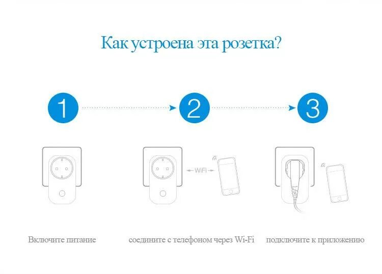 Подключение вай фай розетки Sonoff WiFi розетка SA-014