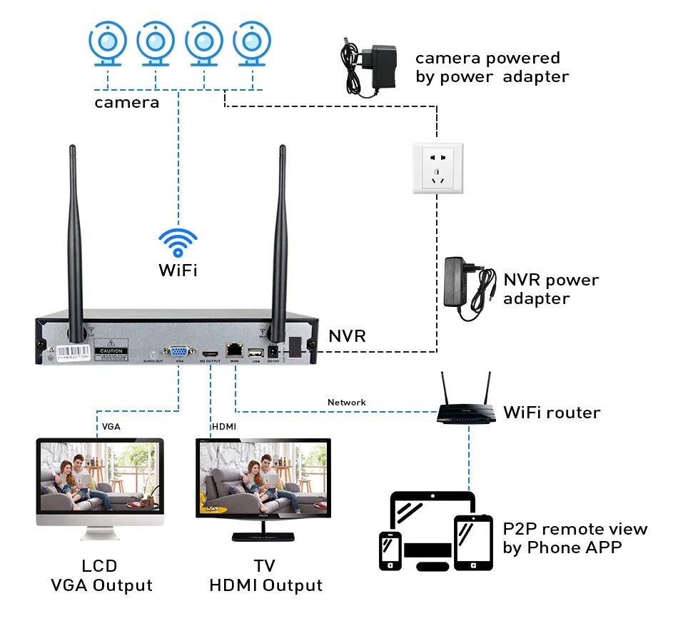 Подключение вайфай камеры 8CH 1080P Dvr IP Wifi камера безопасности система + жесткий диск 2 ТБ открытый C