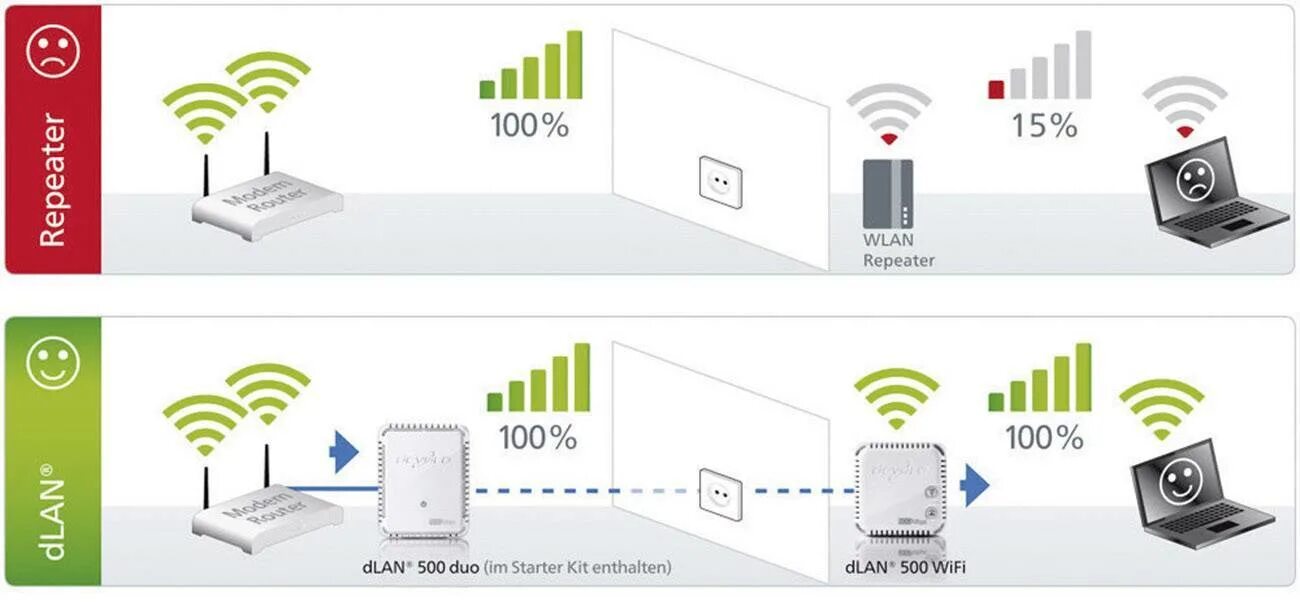 Подключение вайфая дома Усиление сигнала роутера wifi фото - DelaDom.ru