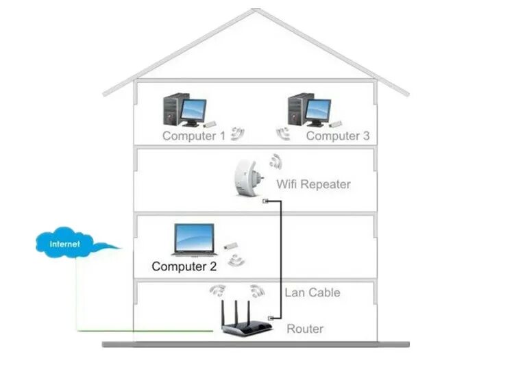 Подключение вайфая дома москва Купить Ретранслятор 300 Мбит / с репитер WiFi беспроводной повторитель четыре фа