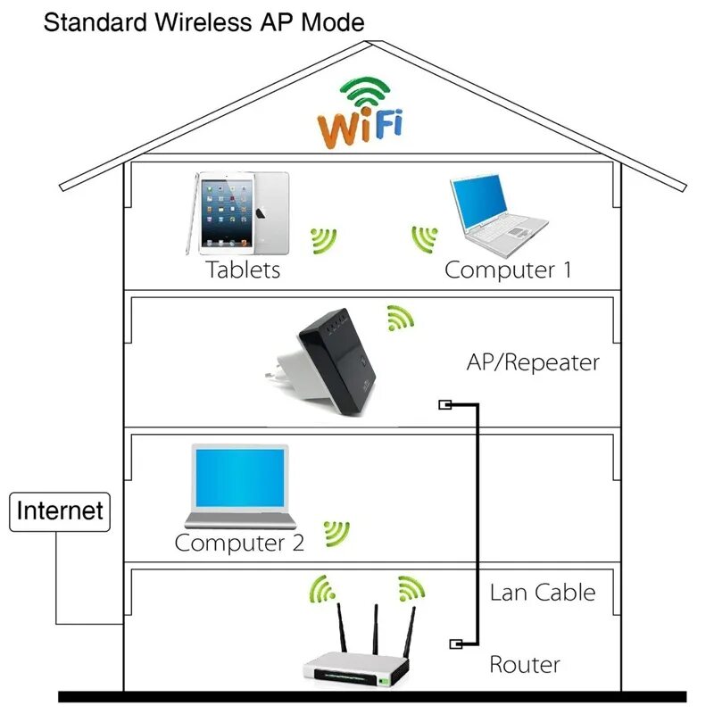 Подключение вайфая дома москва Беспроводной Wi-Fi роутер 300 Мбит/с 802.11n/ b/g Электроника АлиЭкспресс