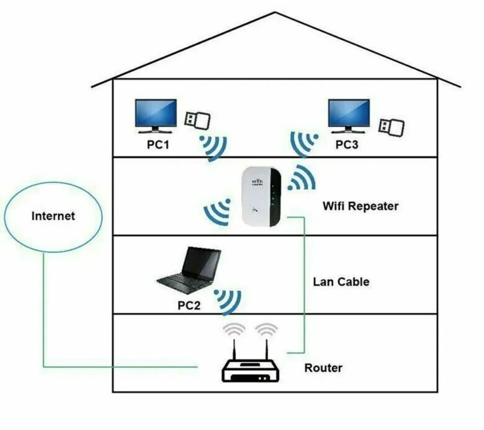 Подключение вайфая дома москва Repetidor разгибателей inalambrico de señal WiFi amplificador del маршрутизатор 