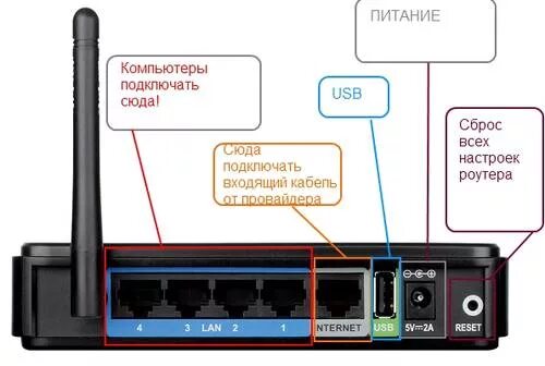 Подключение вайфая дома ростелеком Ростелеком вай фай подключить фото - Сервис Левша