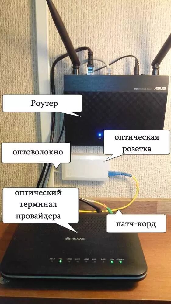 Подключение вайфая дома ростелеком Карта подключения оптоволокна ростелеком