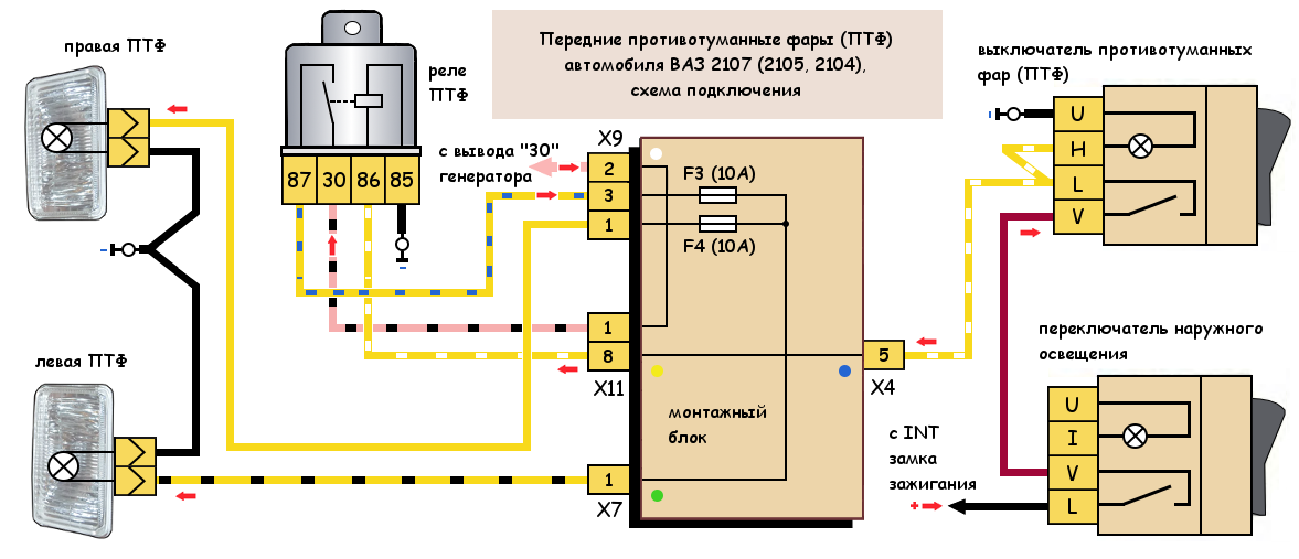 Подключение ваз 07 ПТФ (противотуманные фары) ВАЗ 2107, схема подключения