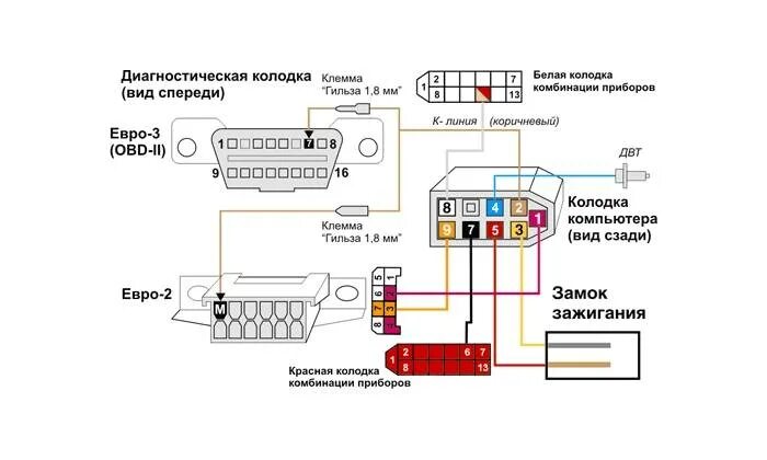 Подключение ваз Как скинуть ошибки на ваз 2114 бортовой компьютер штат - фото - АвтоМастер Инфо