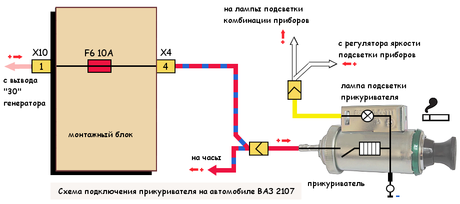 Подключение ваз Прикуриватель ВАЗ 2107 (2105, 2104) схема подключения