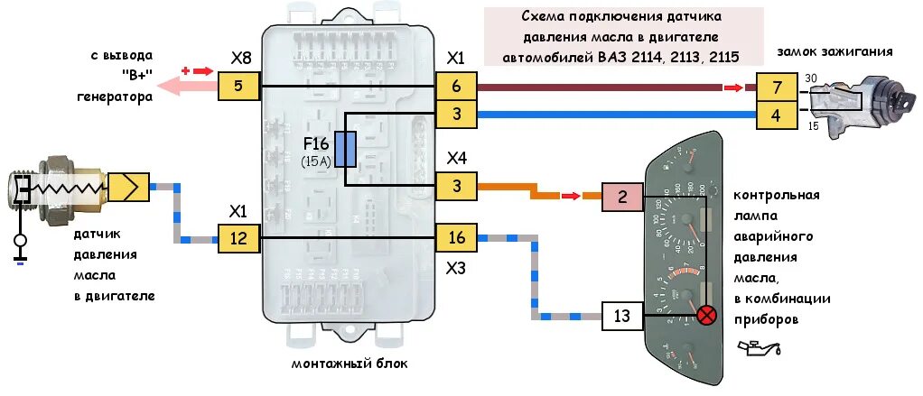 Подключение ваз видео Указатель давления масла ВАЗ 2106 в ВАЗ 2114 - Lada 2114, 1,6 л, 2012 года тюнин