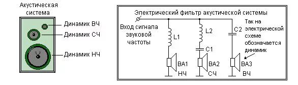 Подключение вч динамиков в акустической системе Ответы Mail.ru: Никто не знает колонки передающие круто чистые средние частоты и