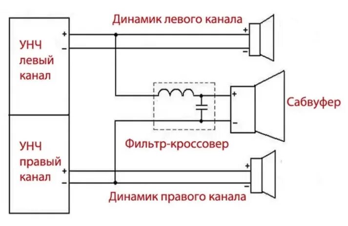 Подключение вч динамиков в акустической системе Сабвуфер - Omoda C5, 1,5 л, 2023 года автозвук DRIVE2