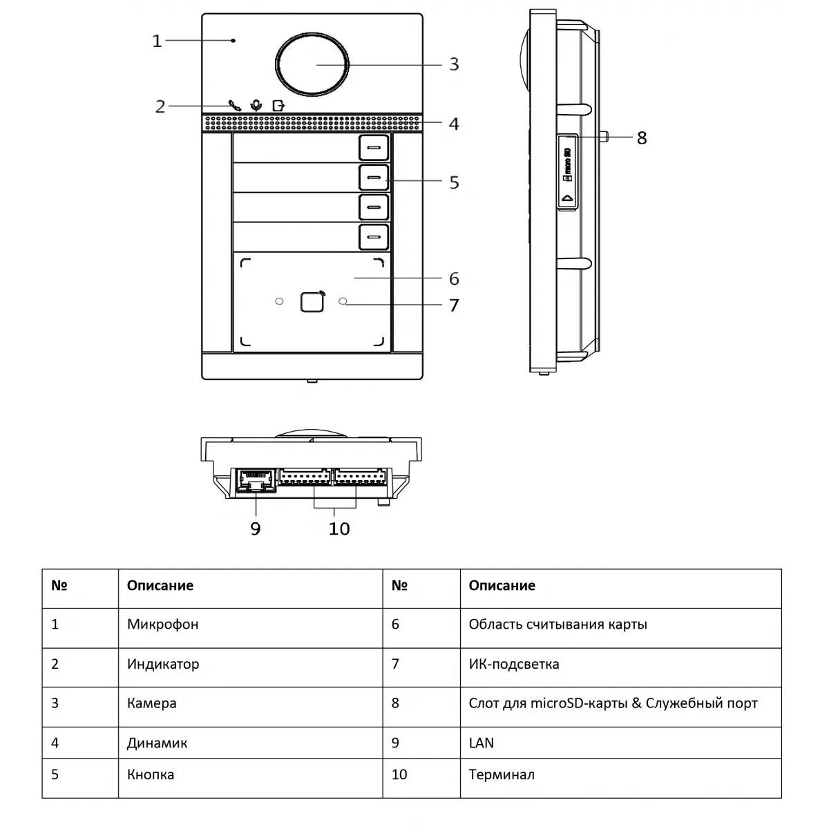 Подключение vdp d2211w без панели автономно HiWatch: VDP-D4214W 2Мп IP вызывная панель на четырех абонентов