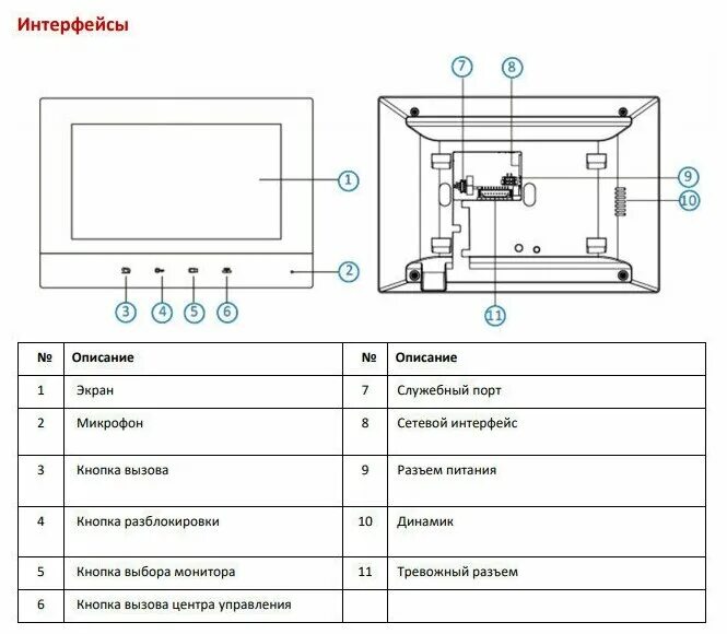 Подключение vdp d2211w без панели автономно Видеодомофон HiWatch VDP-H2201 - купить в интернет-магазине по низкой цене на Ян