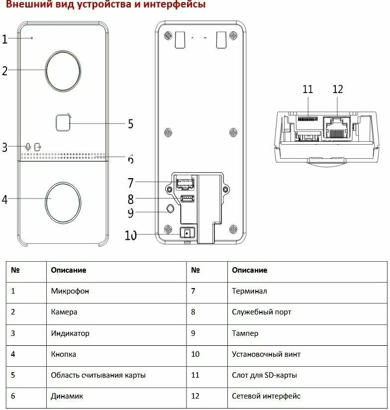 Подключение vdp d2211w без панели автономно Вызывная панель HiWatch VDP-D2201( 2Мп IP на одного абонента с ИК-подсветкой до 