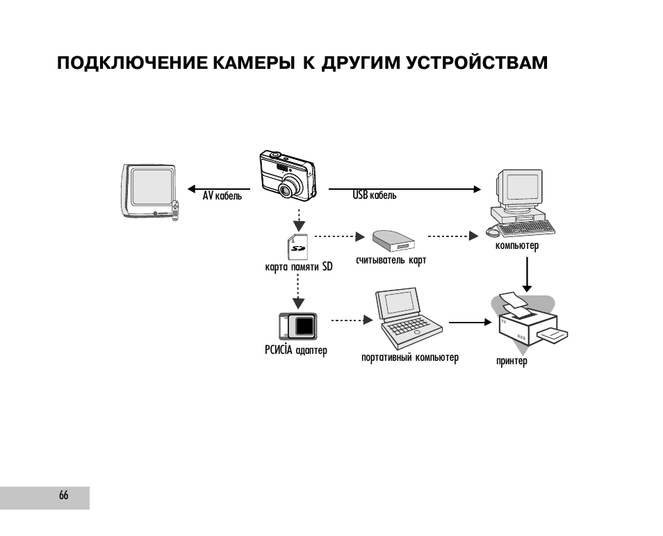 Подключение веб к компьютеру Подключение камеры к другим устройствам Инструкция по эксплуатации UFO DC 5348 С