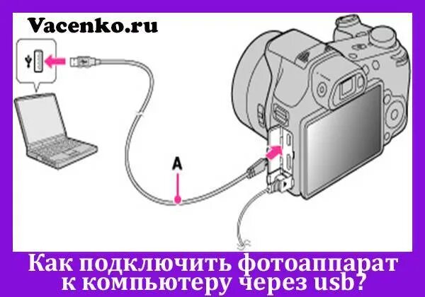 Подключение веб камеры к компьютеру через usb Как подключить фотоаппарат к компьютеру: canon через wifi, usb, hdmi