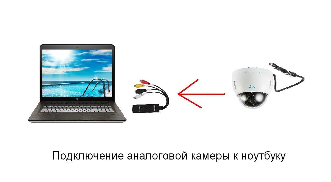 Подключение веб камеры к компьютеру через usb Подключение аналоговой камеры HeatProf.ru