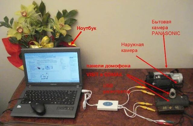 Подключение веб камеры к ноутбуку Как подключить видеорегистратор к ноутбуку