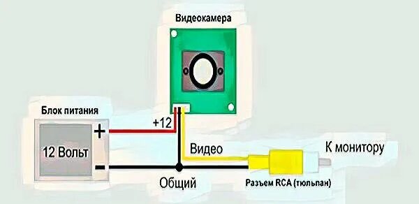 Подключение веб камеры к телевизору Камера видеонаблюдения - купить в Новосибирске, цена 200 руб., продано 22 июня 2