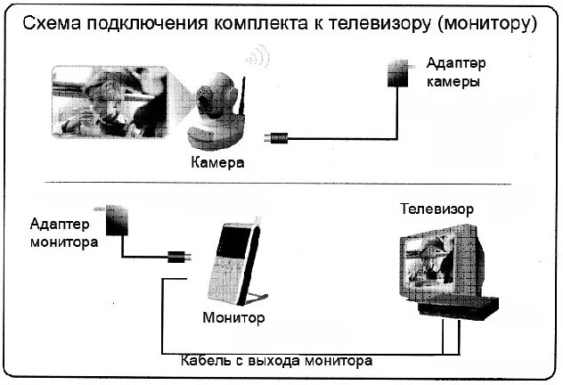 Подключение веб камеры к телевизору Видеоняня 860Q