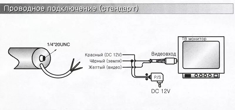 Подключение веб камеры к телевизору Камера обгона - Страница 4 - Клуб любителей микроавтобусов и минивэнов