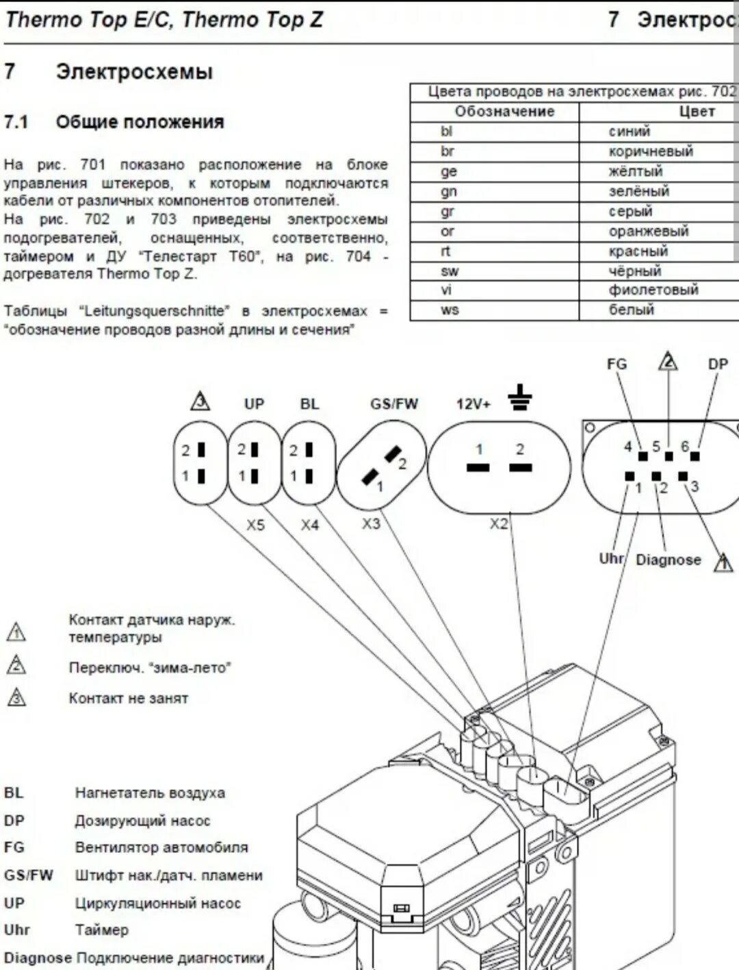 Подключение вебасто к двигателю Вебаста - Volkswagen Multivan (T5), 1,9 л, 2004 года своими руками DRIVE2