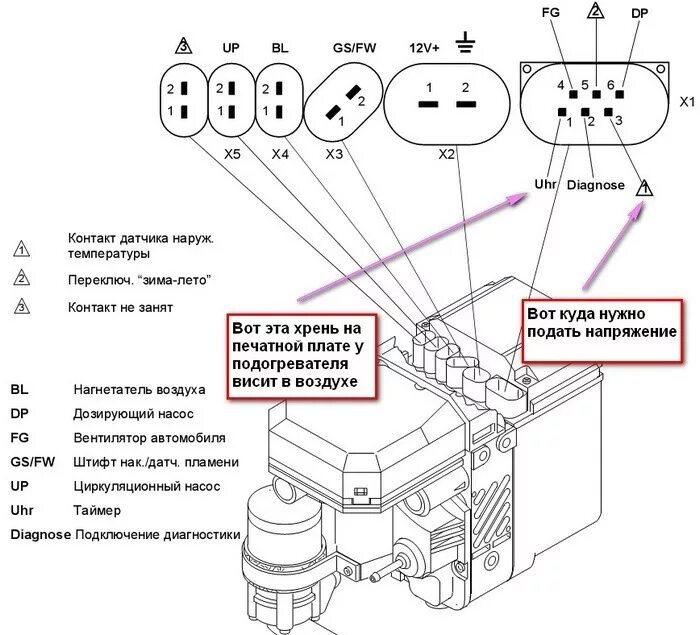 Подключение вебасто к двигателю Установка webasto - Citroen Grand C4 Picasso (1G), 2 л, 2006 года запчасти DRIVE