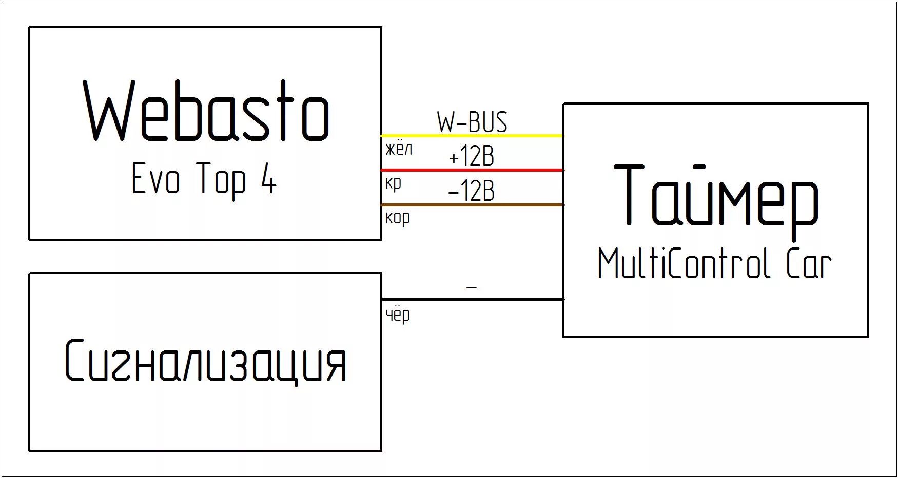 Webasto in Passat b5+ - часть 6: GSM-реле + Webasto - Volkswagen Passat Variant 