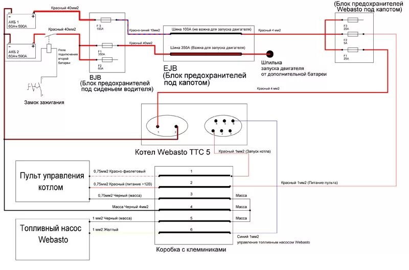 Подключение вебасто к двигателю 103. Webasto. Готовь сани летом или Webasto. Проводка и подключение к штатной си
