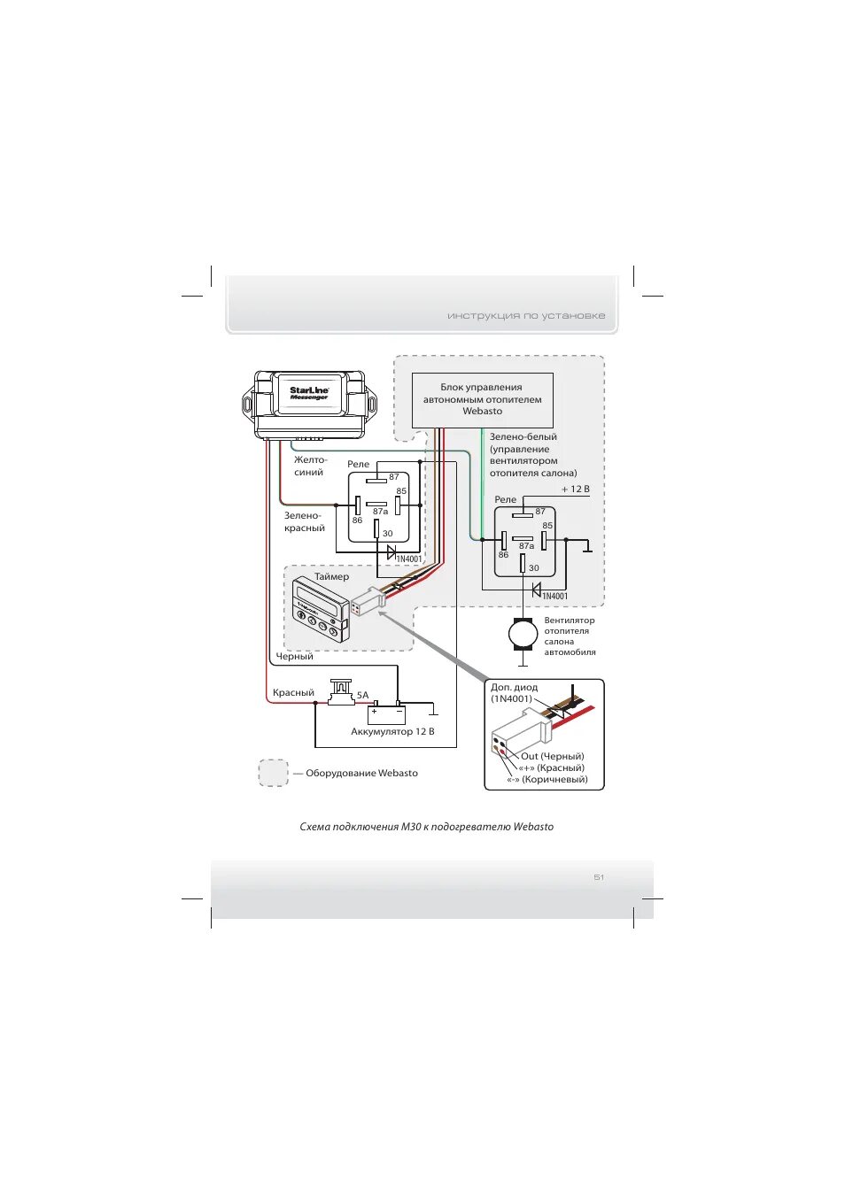 Подключение вебасто к сигнализации старлайн Инструкция по эксплуатации StarLine M30 Страница 51 / 56
