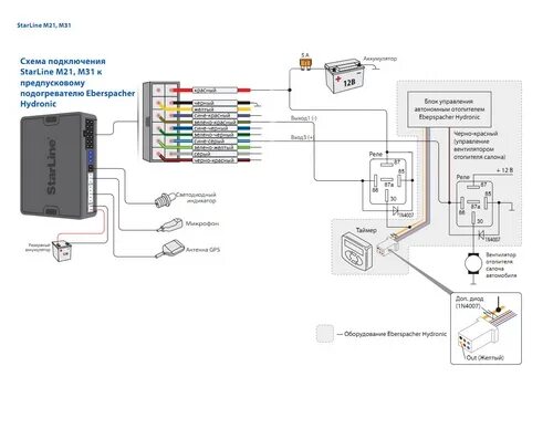 Подключение вебасто к сигнализации старлайн а93 StarLine M21 охранно-телематический модуль