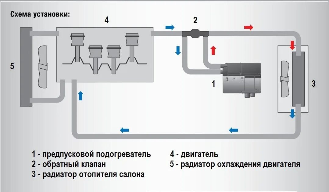 Подключение вебасто к системе охлаждения Установка Северс Плюс - Renault Duster (2G), 1,3 л, 2021 года своими руками DRIV