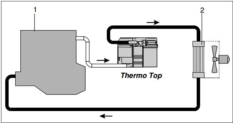 Подключение вебасто к системе охлаждения Установка Webasto Thermo Top C в Peugeot 307 SW ЧАСТЬ 3: подключение к системе о