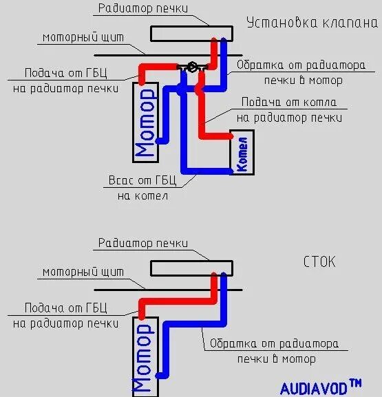 Подключение вебасто к системе охлаждения Установка на A6 C4 штатной автономной системы отопления и вентиляции WEBASTO BBW