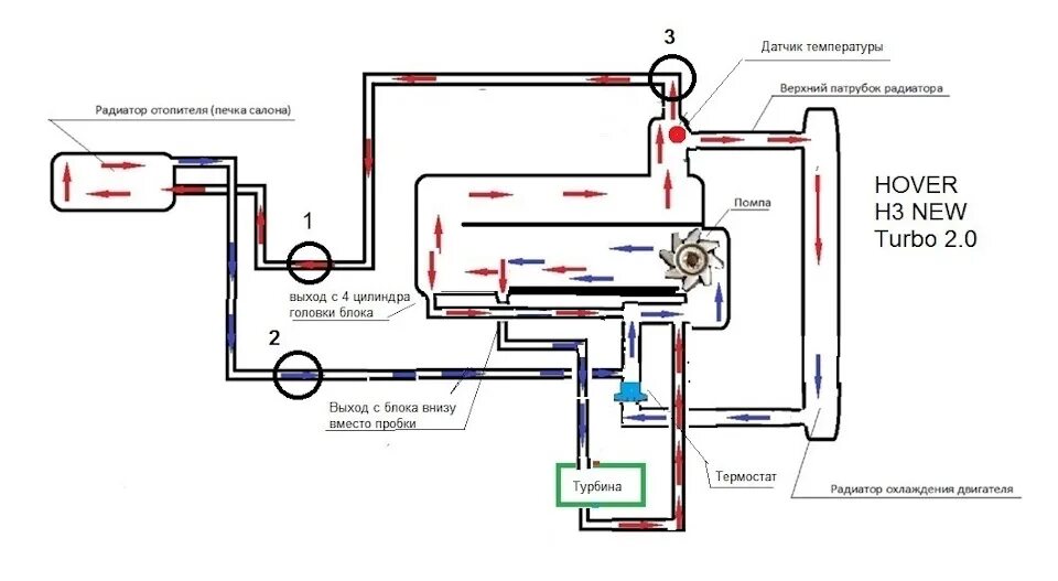Подключение вебасто к системе охлаждения двигателя Схема охлаждения Ховер H3 New турбо - Great Wall Hover, 2 л, 2015 года наблюдени