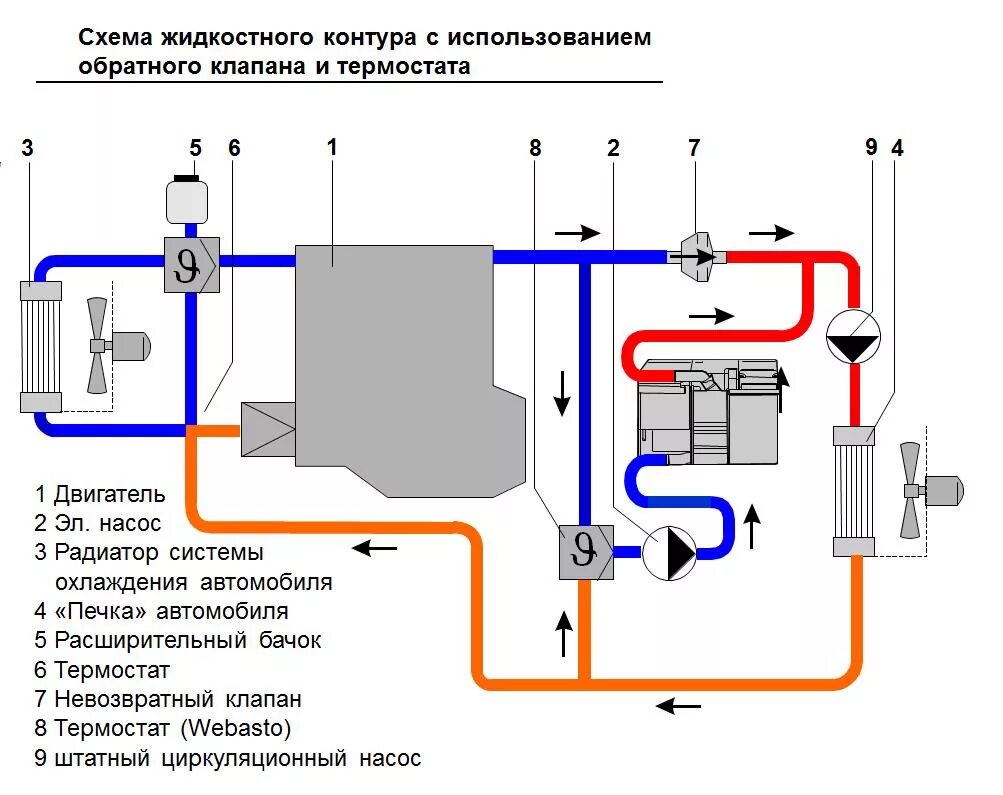 Подключение вебасто к системе охлаждения двигателя Вебасто завоздушило что делать - фото - АвтоМастер Инфо